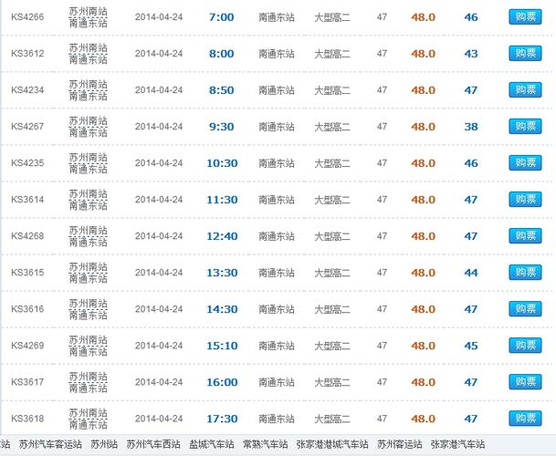 现在南通到苏州和上海自己开车要多少油费和过路费?麻烦知道的告诉我一下,谢谢?南通到上海高速收费-图3 现在南通到苏州和上海自己开车要多少油费和过路费?麻烦知道的告诉我一下,谢谢?南通到上海高速收费-图3