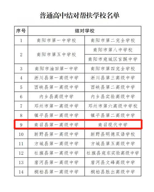 南阳市那一所私立高中最好，为什么？南召鸭河中学私立收费