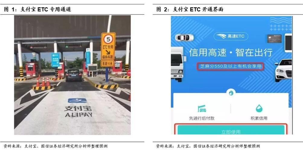 ETc卡星期六银行可以办理吗?抚州收费站号码-图3 ETc卡星期六银行可以办理吗?抚州收费站号码-图3