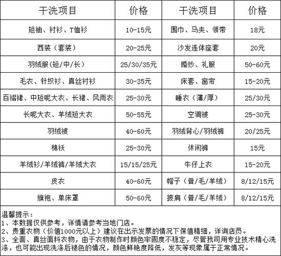 干洗店是按什么收费?干衣点收费-图2 干洗店是按什么收费?干衣点收费-图2