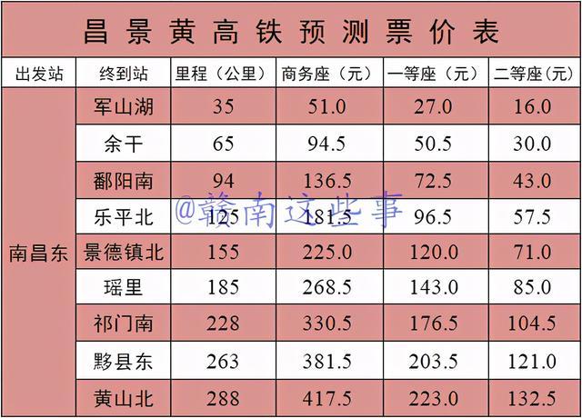 2023年高铁收票标准?高铁的收费标准-图1 2023年高铁收票标准?高铁的收费标准-图1