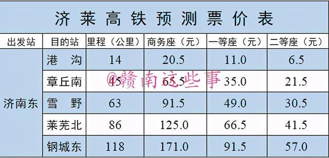 2023年高铁收票标准?高铁的收费标准-图2 2023年高铁收票标准?高铁的收费标准-图2