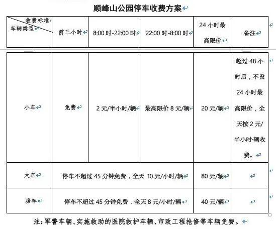 佛山公园停车收费?公园停车收费吗-图2 佛山公园停车收费?公园停车收费吗-图2