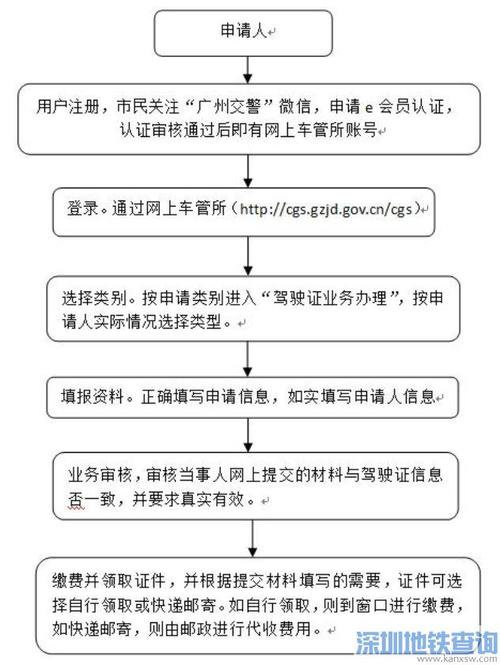 广州驾照一站式换证地点？广从11怎么收费呢