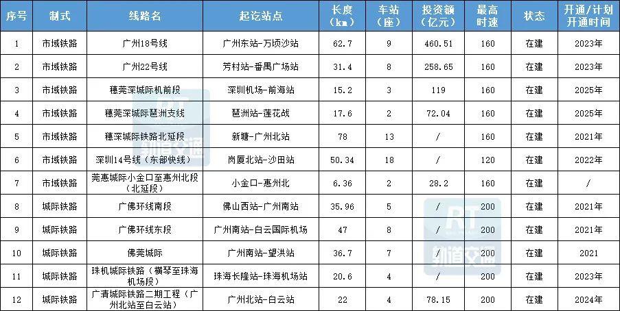 虎门火车中心站,有没有地铁到广州南站的呀?广从8线如何收费-图2 虎门火车中心站,有没有地铁到广州南站的呀?广从8线如何收费-图2