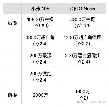 iqoo8和小米10s哪个好?广从8线如何收费标准-图3 iqoo8和小米10s哪个好?广从8线如何收费标准-图3