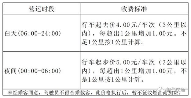 私人出租车的计费标准?广州的士如何收费-图2 私人出租车的计费标准?广州的士如何收费-图2