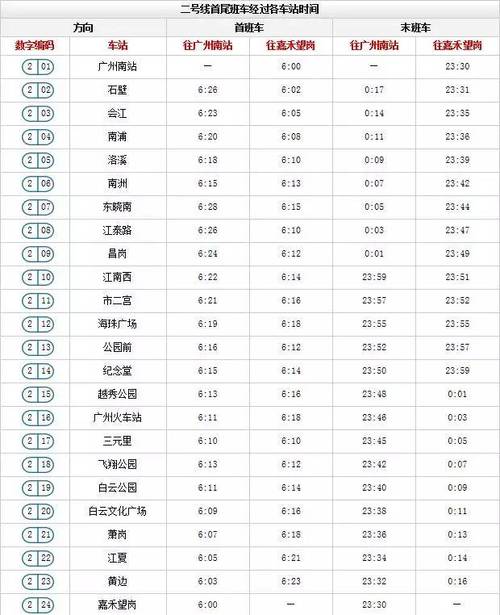 广州地铁票价是怎样计算的?广州市地铁收费标准-图3 广州地铁票价是怎样计算的?广州市地铁收费标准-图3