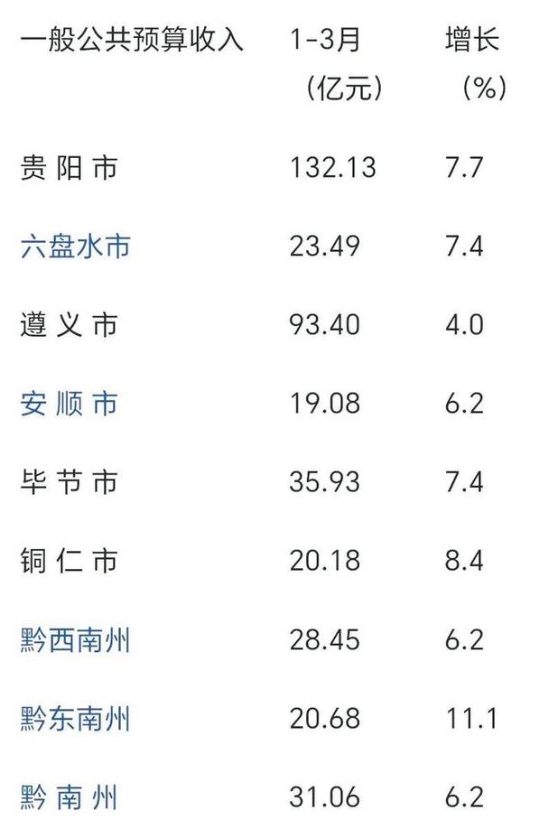 遵义到毕节快递多久到?贵阳到毕节的快递收费-图3 遵义到毕节快递多久到?贵阳到毕节的快递收费-图3