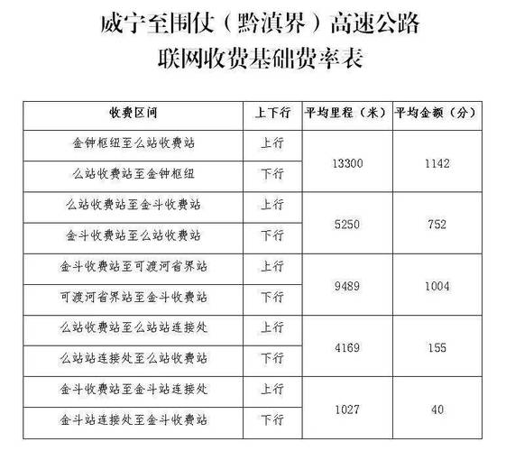 2023贵州高速6月外地车减半吗？贵州高速收费减半-图2