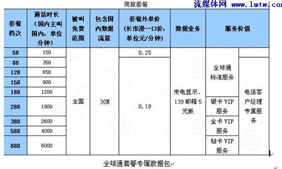 中国电信移动手机号码直拨国际长途怎么收费?国际长途收费2017-图3 中国电信移动手机号码直拨国际长途怎么收费?国际长途收费2017-图3