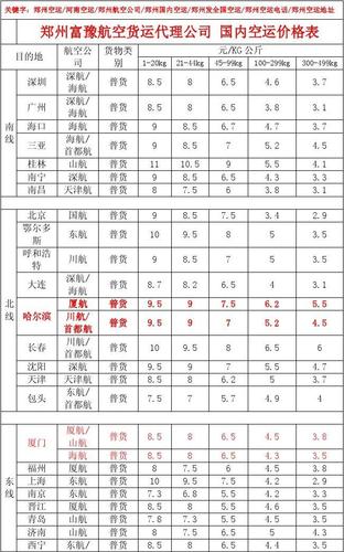 80斤鲜肉用空运费多少?国内空运肉类收费-图1 80斤鲜肉用空运费多少?国内空运肉类收费-图1