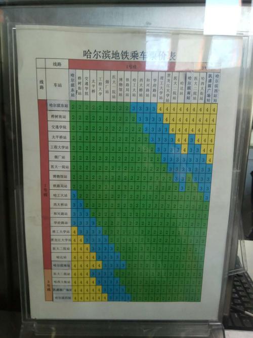 哈尔滨公交车免票标准?哈尔滨地铁站怎么收费-图2 哈尔滨公交车免票标准?哈尔滨地铁站怎么收费-图2