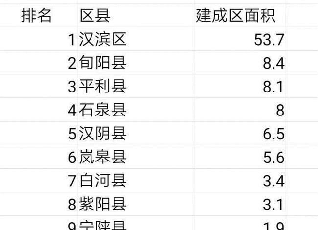 陕西安康阶梯用电标准?安康景区收费标准-图3 陕西安康阶梯用电标准?安康景区收费标准-图3