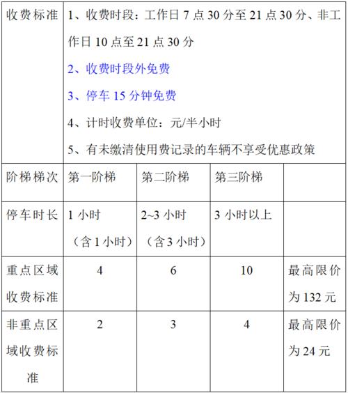 岭南通能不能在东莞用啊?澳门路边停车咪表收费标准-图2 岭南通能不能在东莞用啊?澳门路边停车咪表收费标准-图2