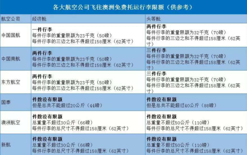 飞日本托运行李规定?澳洲航空购买行李收费-图2 飞日本托运行李规定?澳洲航空购买行李收费-图2