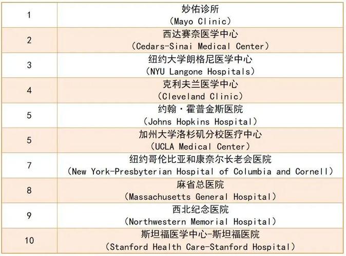 出国开中医诊所要什么手续?澳洲诊所收费-图1 出国开中医诊所要什么手续?澳洲诊所收费-图1