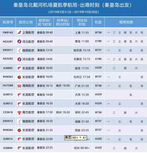 秦皇岛市区打车到北戴河机场大约多长时间多少钱?北戴河机场高速收费吗-图2 秦皇岛市区打车到北戴河机场大约多长时间多少钱?北戴河机场高速收费吗-图2