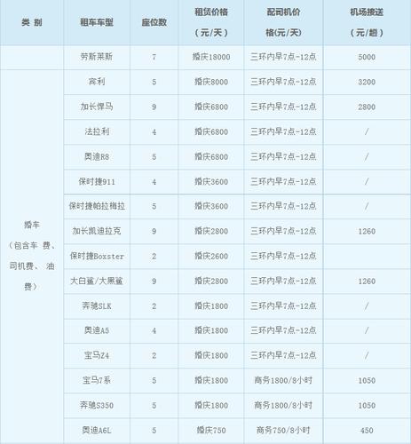 北京包月租车多少钱？北京共享租车怎么收费