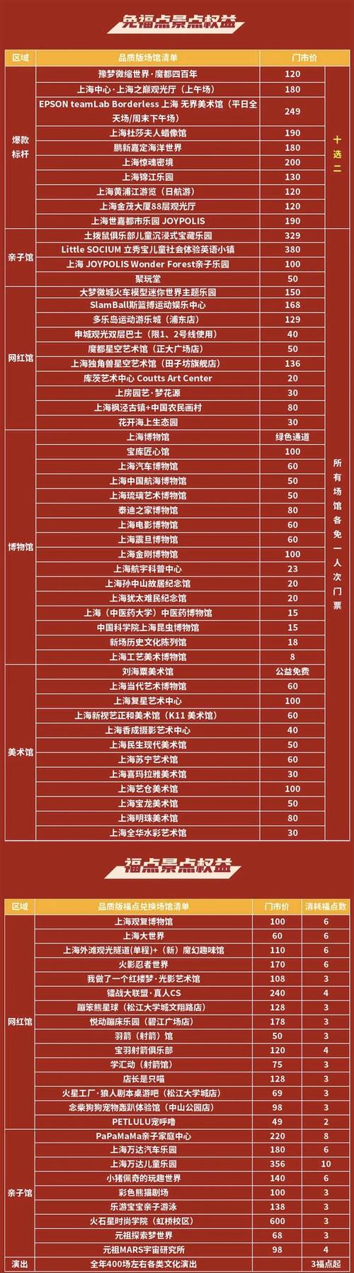 上海的博物馆哪些免费哪些收费?博物馆怎样收费-图2 上海的博物馆哪些免费哪些收费?博物馆怎样收费-图2