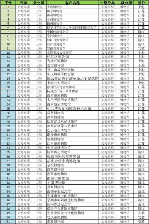 博物馆经费标准？博物馆怎样收费标准