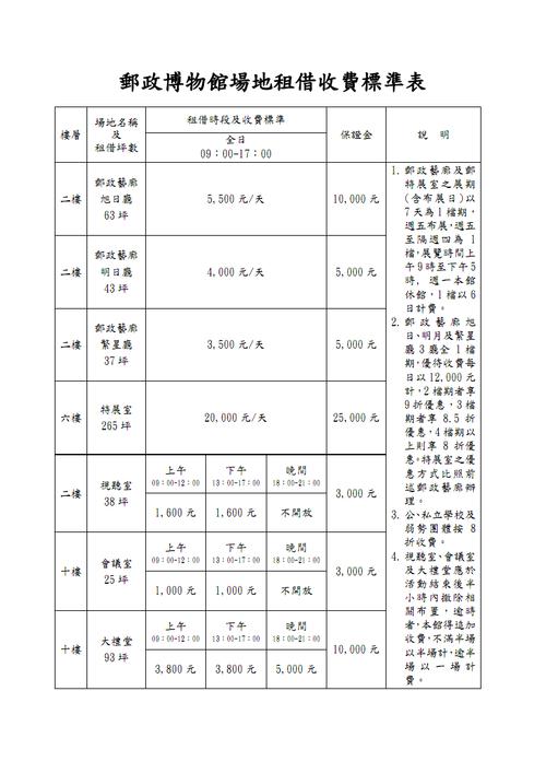 博物馆经费标准?博物馆怎样收费标准-图2 博物馆经费标准?博物馆怎样收费标准-图2