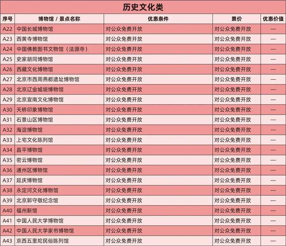 博物馆经费标准?博物馆怎样收费标准-图3 博物馆经费标准?博物馆怎样收费标准-图3