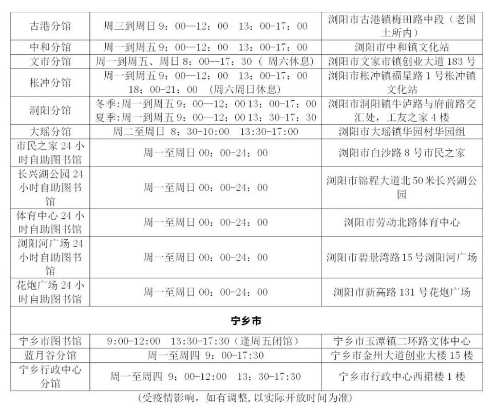 长沙图书馆营业时间？长沙图书馆怎么收费
