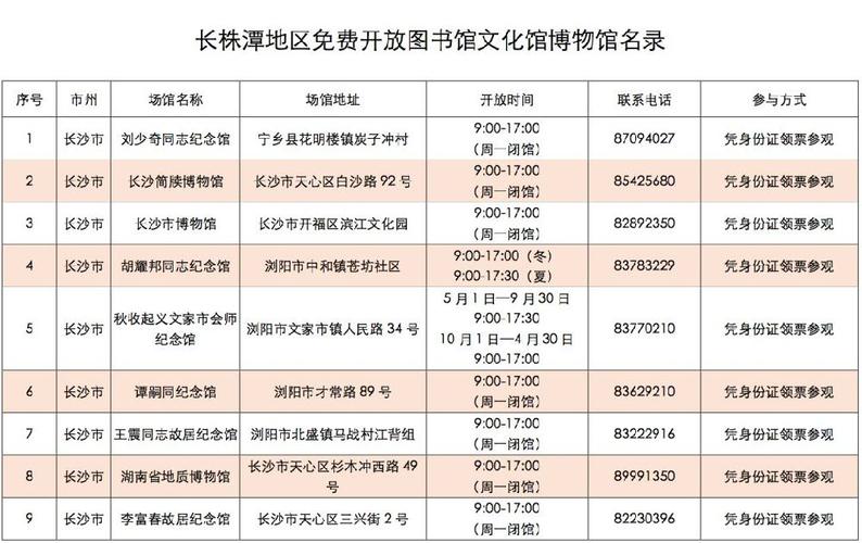 长沙图书馆营业时间?长沙图书馆怎么收费-图2 长沙图书馆营业时间?长沙图书馆怎么收费-图2