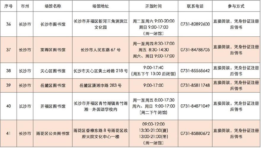 长沙图书馆营业时间?长沙图书馆怎么收费-图3 长沙图书馆营业时间?长沙图书馆怎么收费-图3