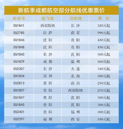 成都航空20寸行李箱上飞机要称重吗？成都飞机停车场收费