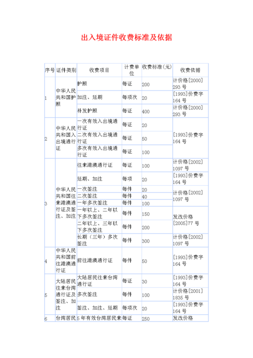 出国要办理什么手续和费用？出境签注收费