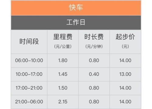 东莞火车站打滴滴怎么收费?东莞快车收费标准-图3 东莞火车站打滴滴怎么收费?东莞快车收费标准-图3