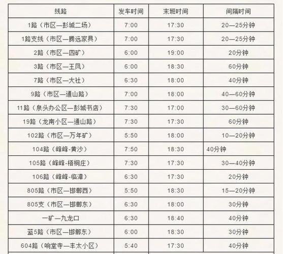 峰峰到临漳的几分钟一趟?峰峰市区到邯郸收费-图2 峰峰到临漳的几分钟一趟?峰峰市区到邯郸收费-图2