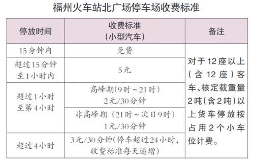 福州火车南站停车费标准?福州南站停车场怎么收费标准-图2 福州火车南站停车费标准?福州南站停车场怎么收费标准-图2