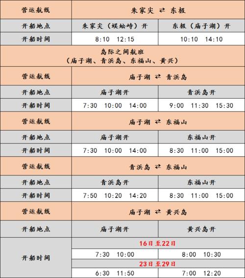 枸杞岛出岛船票及时间?枸杞岛收费-图2 枸杞岛出岛船票及时间?枸杞岛收费-图2