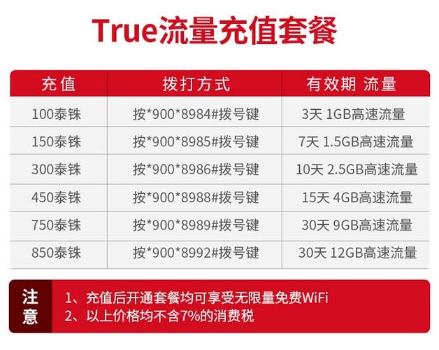 国内拨打港澳台和国外的国际长途话费一般多少钱一分钟?在泰国接打电话怎么收费吗-图3 国内拨打港澳台和国外的国际长途话费一般多少钱一分钟?在泰国接打电话怎么收费吗-图3