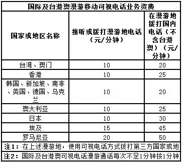 澳大利亚国际长途话费多少钱?中国往澳洲打电话收费标准-图1 澳大利亚国际长途话费多少钱?中国往澳洲打电话收费标准-图1