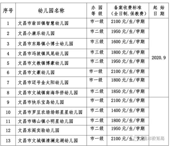 西安市幼儿园收费政策是什么样的?西安儿童公园停车场收费-图3 西安市幼儿园收费政策是什么样的?西安儿童公园停车场收费-图3