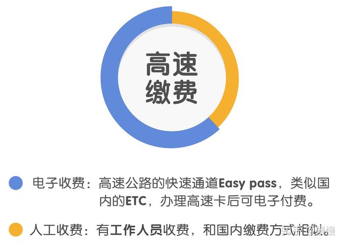 在意大利高速公路上怎么交费。我需要怎么做。他们说可以选人工收费和电子收费。我应该选择哪条车道。感谢?意大利高速公路 收费-图2 在意大利高速公路上怎么交费。我需要怎么做。他们说可以选人工收费和电子收费。我应该选择哪条车道。感谢?意大利高速公路 收费-图2