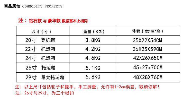 行李箱托运收费标准？托运行李箱收费吗