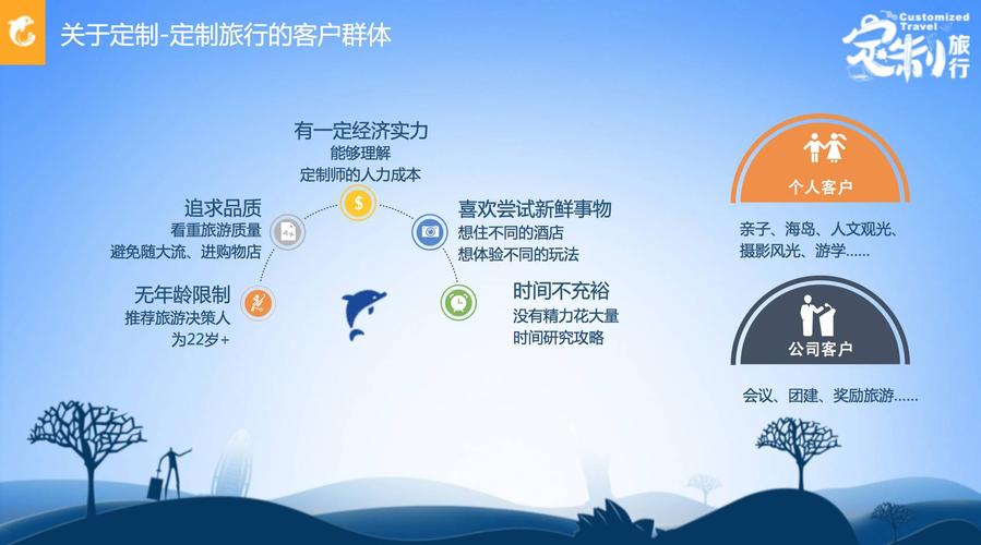 携程定制游是出游前付全款吗?携程旅行定制旅行收费-图3 携程定制游是出游前付全款吗?携程旅行定制旅行收费-图3