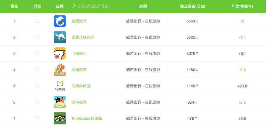 携程定制游是出游前付全款吗？携程旅行定制旅行收费