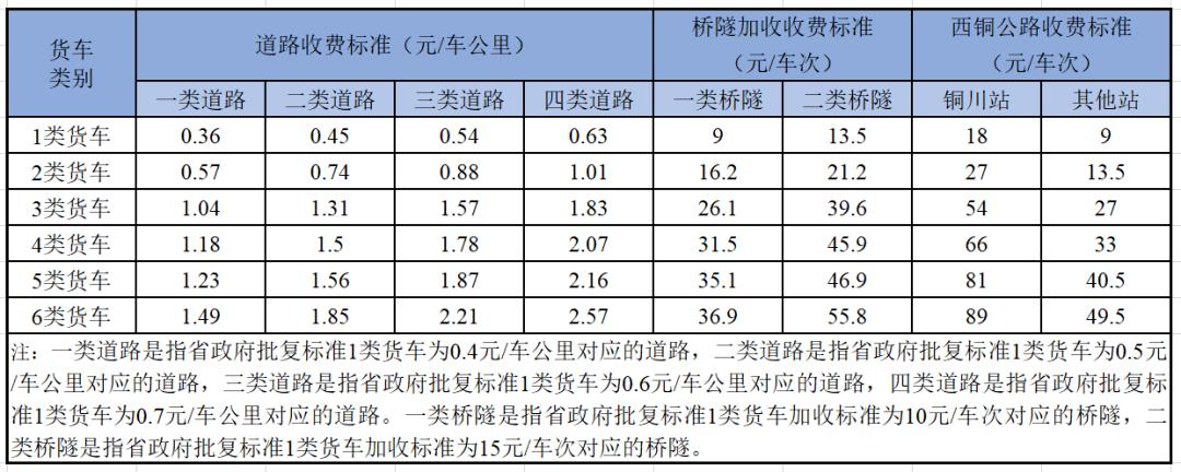 2021回西安隔离收费吗？新疆到西安高速公路收费标准