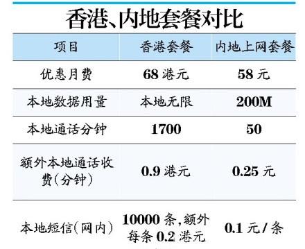香港移动的账户余额是什么意思？香港账户收费标准