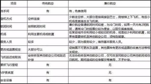 去泰国行李托运规定？泰国亚洲航空托运收费