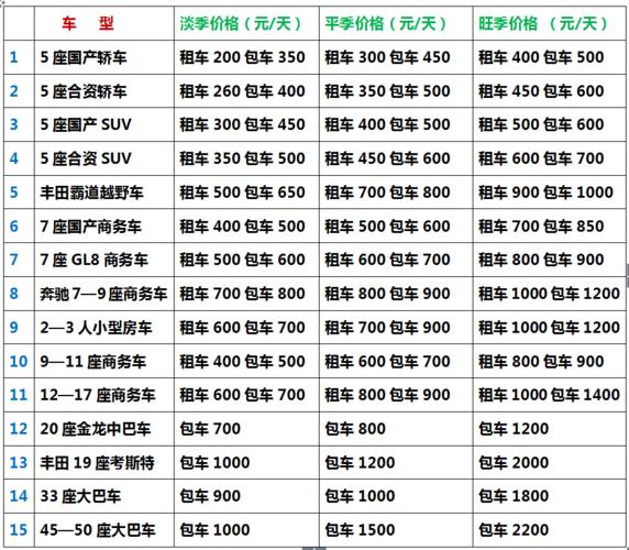 株洲方特租车费用明细?郑州方特租车收费-图2 株洲方特租车费用明细?郑州方特租车收费-图2