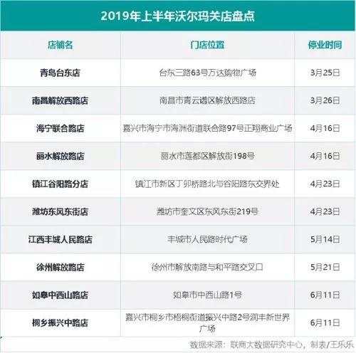 江苏镇江的经济如何?发展状况如何?镇江沃尔玛停车收费-图2 江苏镇江的经济如何?发展状况如何?镇江沃尔玛停车收费-图2
