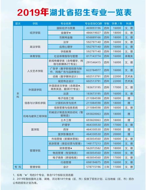 武汉文理学院2022学费？武湖六指沟钓鱼收费吗