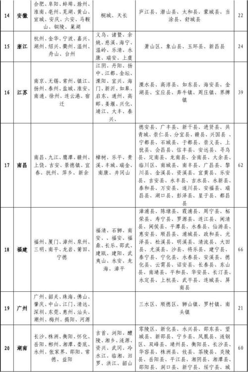 扬州主要工业产业?扬州中铁快运收费标准-图2 扬州主要工业产业?扬州中铁快运收费标准-图2